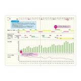 Skrivhäfte - Gantt Chart från Laconic- Ett uppslag med ett Gantt chart med exempel  inritade - Tidformera